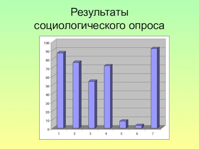 Результаты социологического опроса