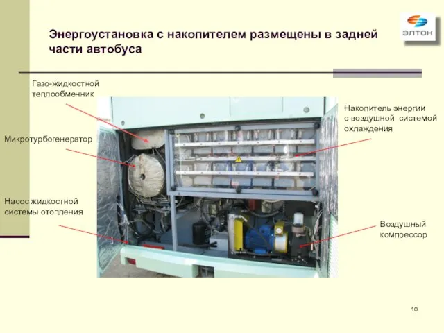 Энергоустановка с накопителем размещены в задней части автобуса Микротурбогенератор Накопитель энергии с