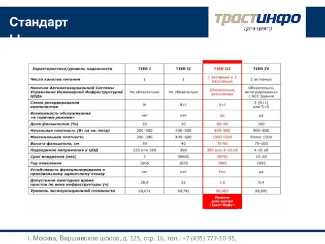 Стандарты г. Москва, Варшавское шоссе, д. 125, стр. 16, тел.: +7 (495) 777-10-95, http://www.trustinfo.ru