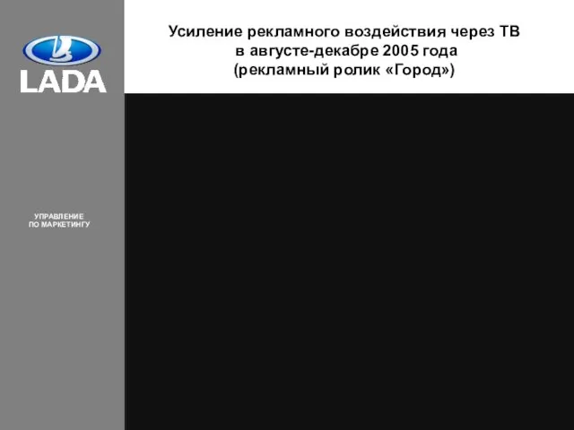 Усиление рекламного воздействия через ТВ в августе-декабре 2005 года (рекламный ролик «Город»)