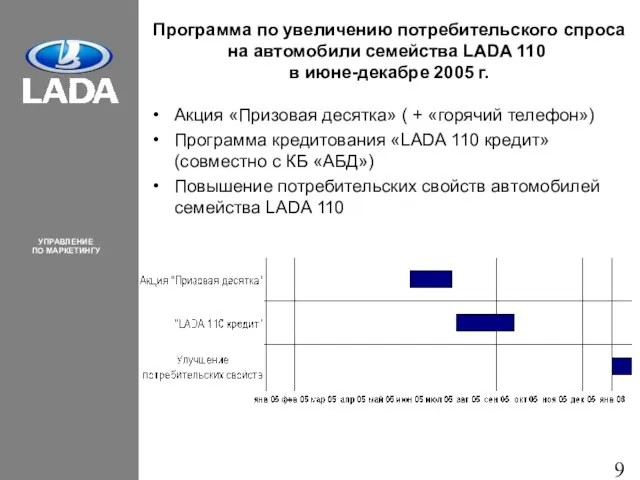 Программа по увеличению потребительского спроса на автомобили семейства LADA 110 в июне-декабре