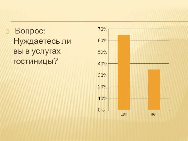 Вопрос: Нуждаетесь ли вы в услугах гостиницы?