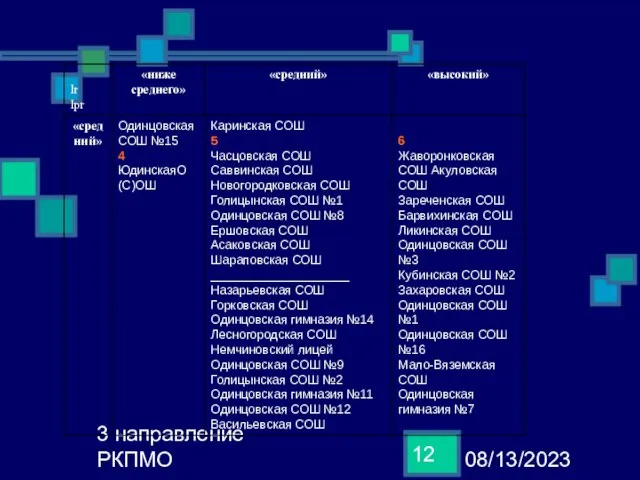 08/13/2023 3 направление РКПМО