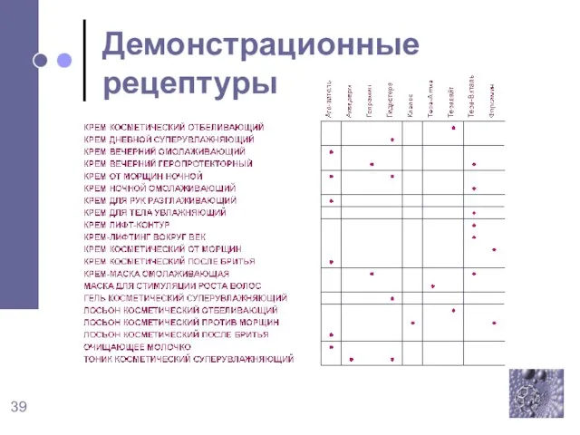 Демонстрационные рецептуры