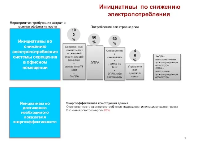 Современный светильник с зеркальной экранирующей решёткой + лампа типа Т8 18Вт +