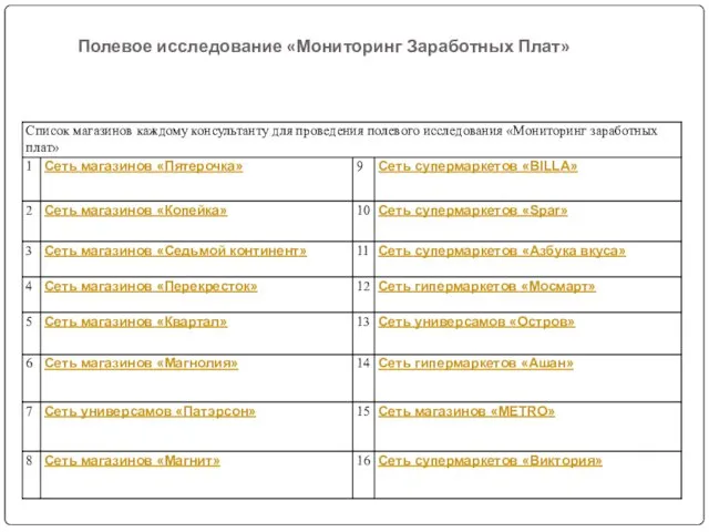 Полевое исследование «Мониторинг Заработных Плат»