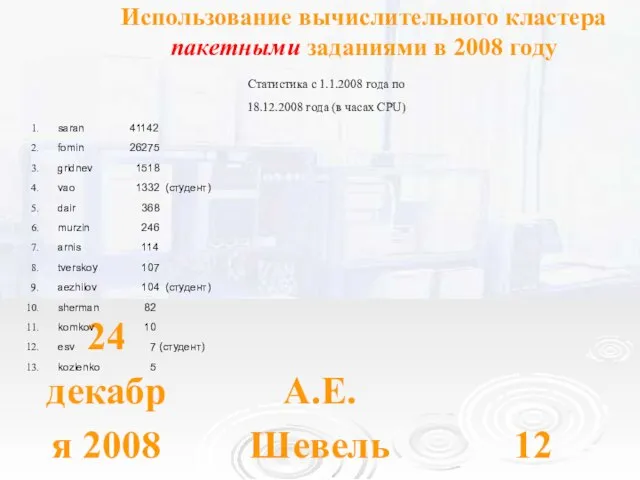 24 декабря 2008 А.Е. Шевель Использование вычислительного кластера пакетными заданиями в 2008