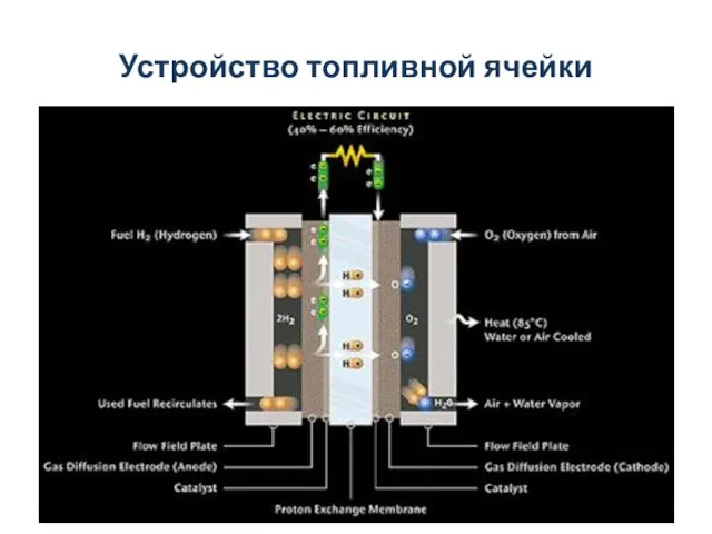 Устройство топливной ячейки