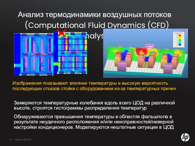 Анализ термодинамики воздушных потоков (Computational Fluid Dynamics (CFD) Analysis) Изображения показывают влияние