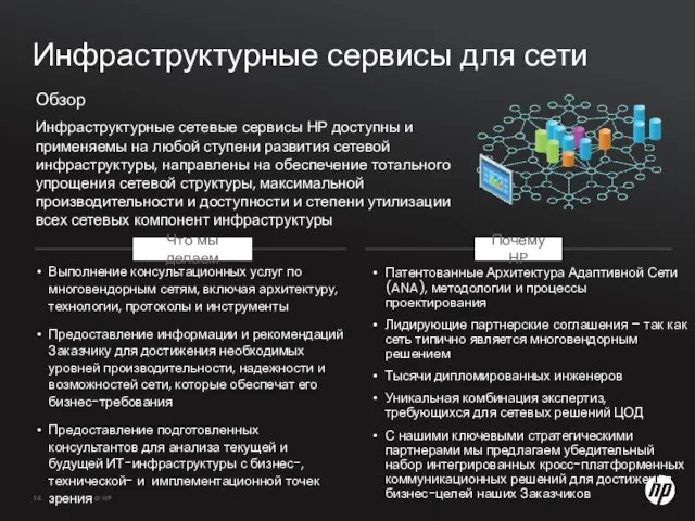 Инфраструктурные сервисы для сети Патентованные Архитектура Адаптивной Сети (ANA), методологии и процессы