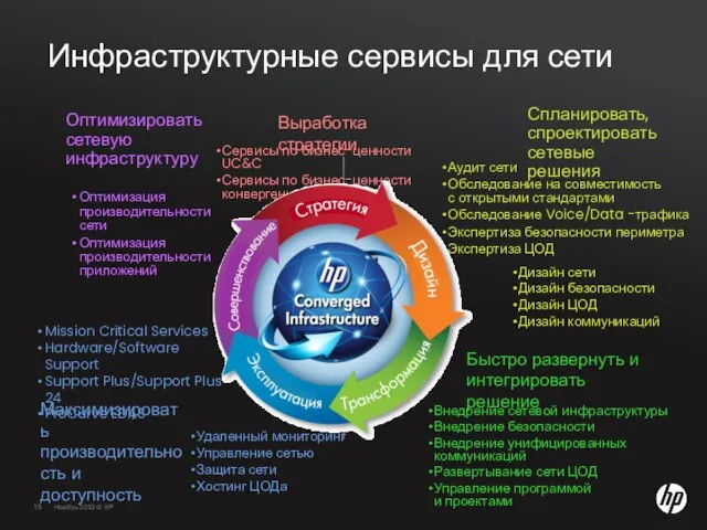 Инфраструктурные сервисы для сети Спланировать, спроектировать сетевые решения Быстро развернуть и интегрировать