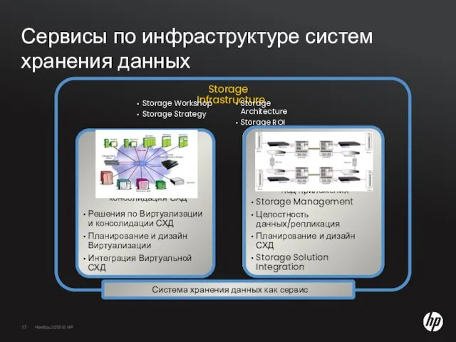 Сервисы по инфраструктуре систем хранения данных