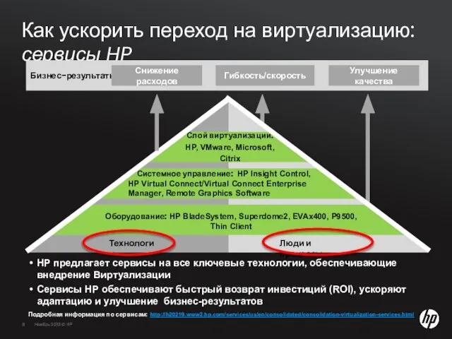 Как ускорить переход на виртуализацию: сервисы HP HP предлагает сервисы на все