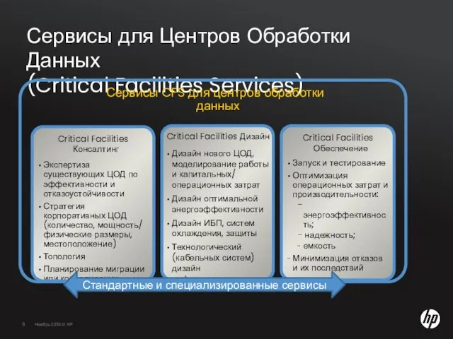 Сервисы для Центров Обработки Данных (Critical Facilities Services)