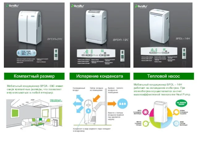 Компактный размер Испарение конденсата Тепловой насос Мобильный кондиционер BPDL – 14H работает