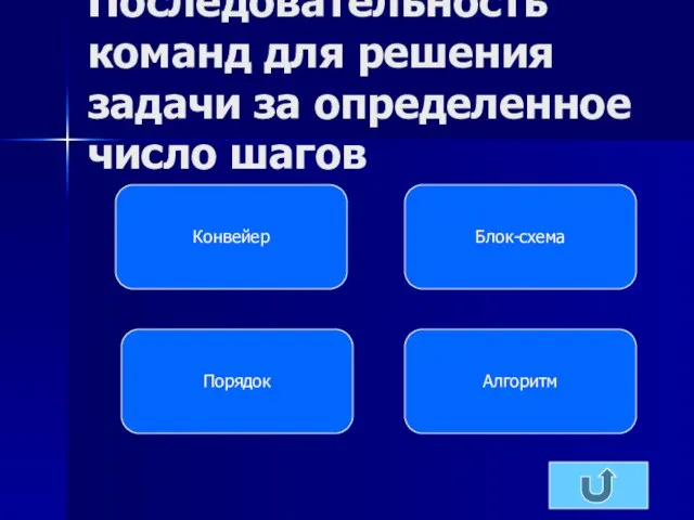 Последовательность команд для решения задачи за определенное число шагов Алгоритм Порядок Блок-схема Конвейер