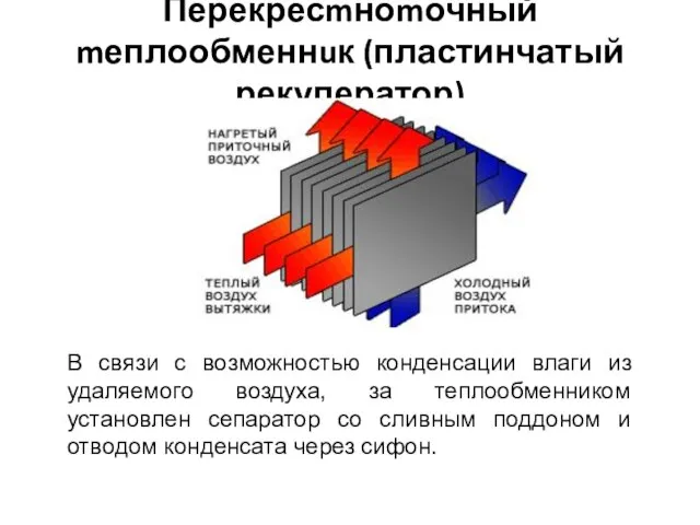 Перекресmноmочный mеплообменнuк (пластинчатый рекуператор) В связи с возможностью конденсации влаги из удаляемого