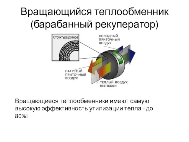 Вращающийся теплообменник (барабанный рекуператор) Вращающиеся теплообменники имеют самую высокую эффективность утилизации тепла - до 80%!