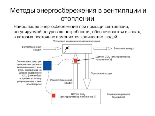 Методы энергосбережения в вентиляции и отоплении Наибольшее энергосбережение при помощи вентиляции, регулируемой