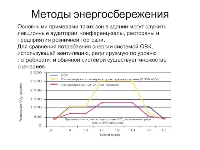 Методы энергосбережения Основными примерами таких зон в здании могут служить лекционные аудитории,