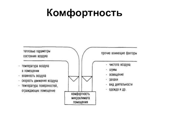 Комфортность