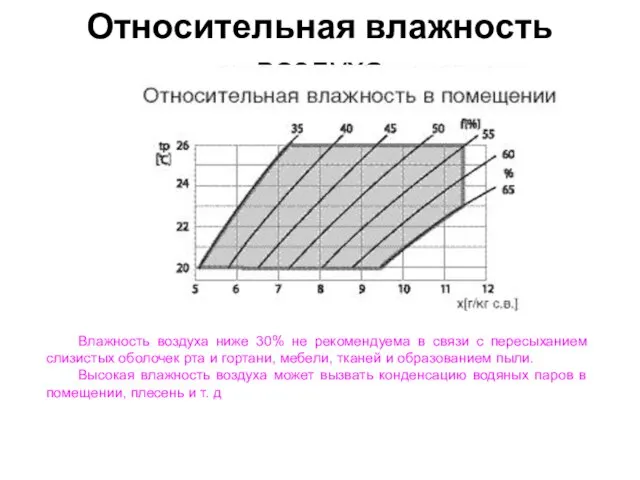 Относительная влажность воздуха Влажность воздуха ниже 30% не рекомендуема в связи с