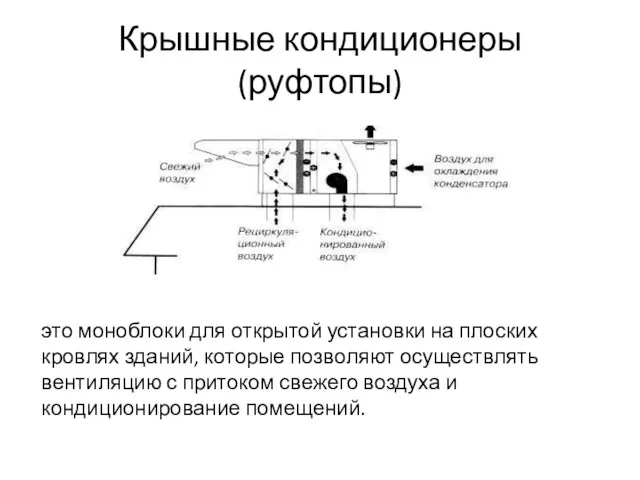 Крышные кондиционеры (руфтопы) это моноблоки для открытой установки на плоских кровлях зданий,