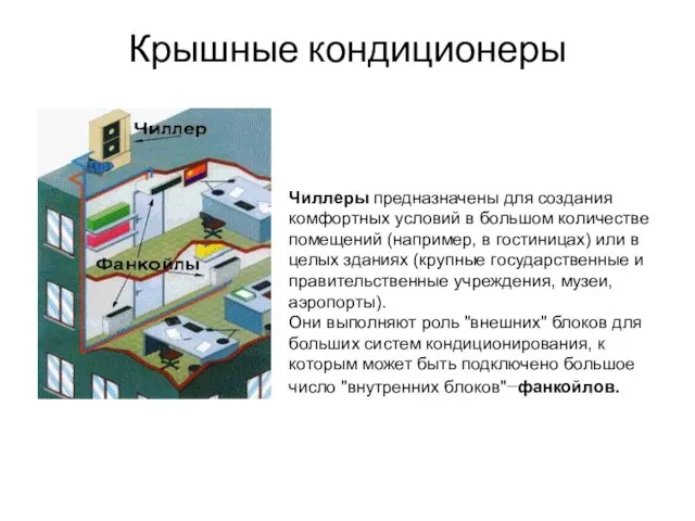 Крышные кондиционеры Чиллеры предназначены для создания комфортных условий в большом количестве помещений