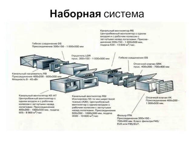 Наборная система