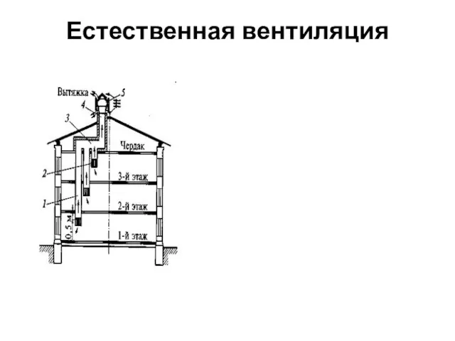 Естественная вентиляция