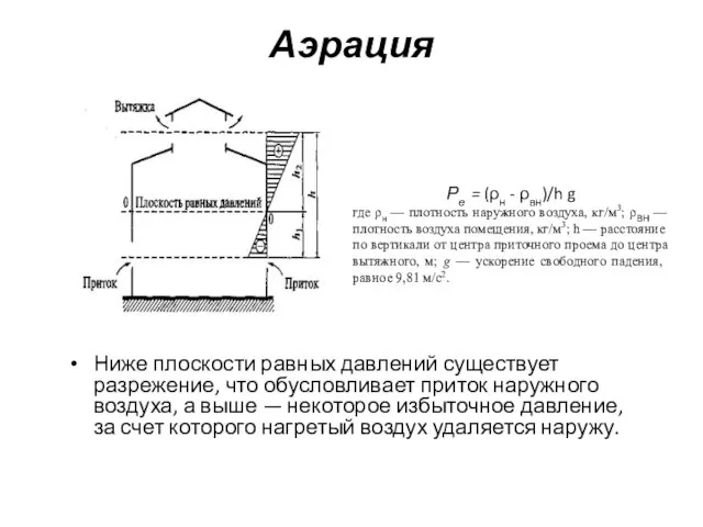 Аэрация Ниже плоскости равных давлений существует разрежение, что обусловливает приток наружного воздуха,