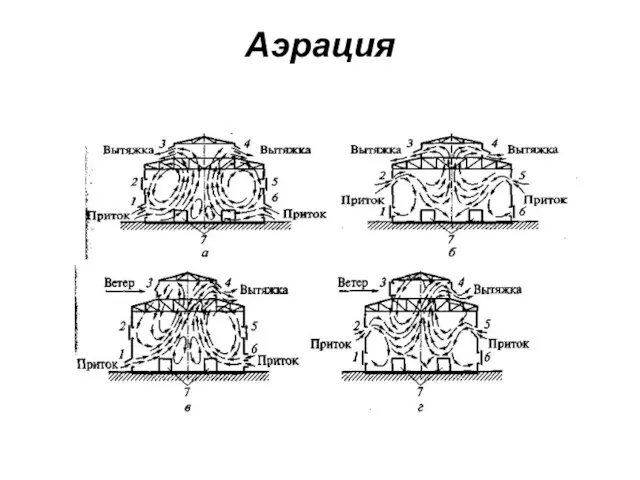 Аэрация