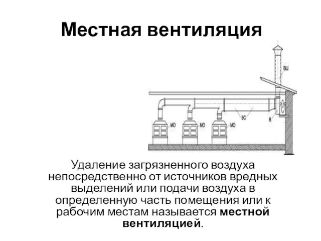 Местная вентиляция Удаление загрязненного воздуха непосредственно от источников вредных выделений или подачи