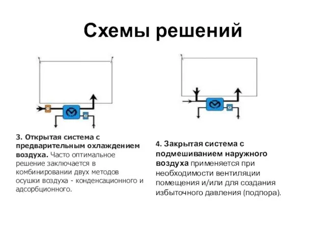 Схемы решений 3. Открытая система с предварительным охлаждением воздуха. Часто оптимальное решение