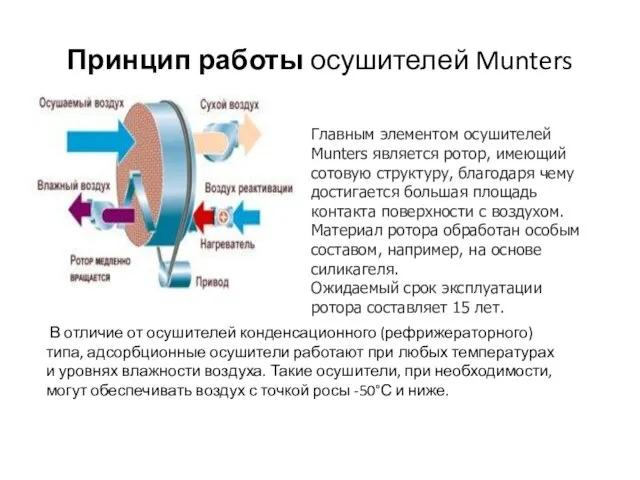 Принцип работы осушителей Munters Главным элементом осушителей Munters является ротор, имеющий сотовую