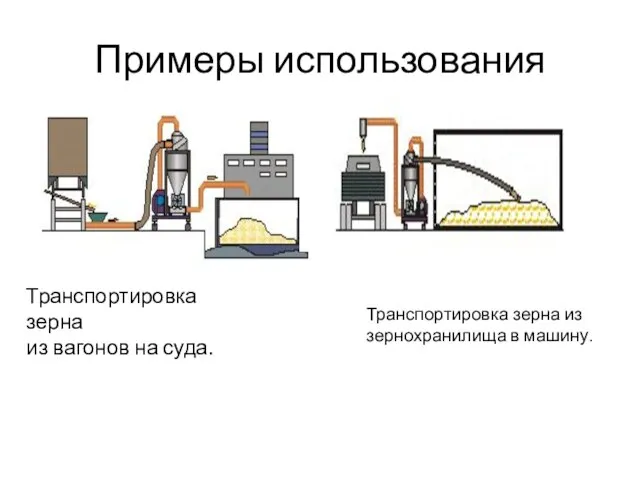 Примеры использования Транспортировка зерна из вагонов на суда. Транспортировка зерна из зернохранилища в машину.