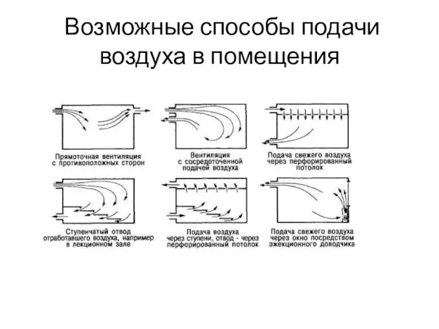 Возможные способы подачи воздуха в помещения