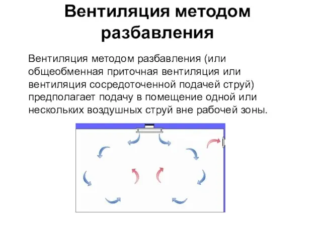 Вентиляция методом разбавления Вентиляция методом разбавления (или общеобменная приточная вентиляция или вентиляция