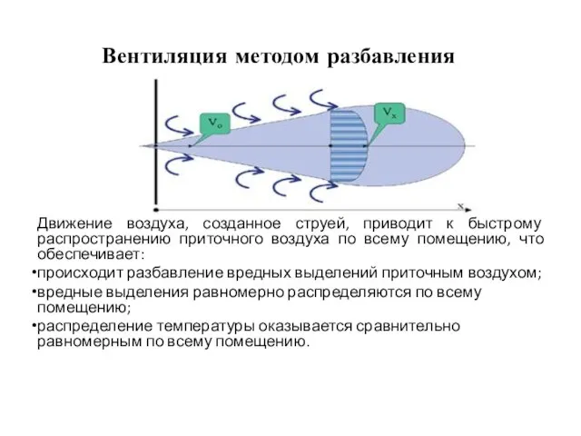 Вентиляция методом разбавления Движение воздуха, созданное струей, приводит к быстрому распространению приточного