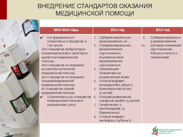 ВНЕДРЕНИЕ СТАНДАРТОВ ОКАЗАНИЯ МЕДИЦИНСКОЙ ПОМОЩИ