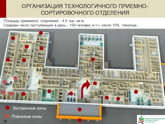 Площадь приемного отделения – 4.5 тыс. кв.м. Среднее число поступающих в день