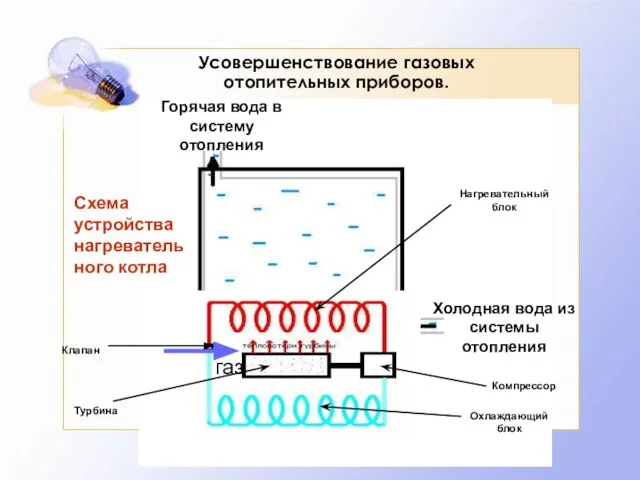 Усовершенствование газовых отопительных приборов. Холодная вода из системы отопления Горячая вода в