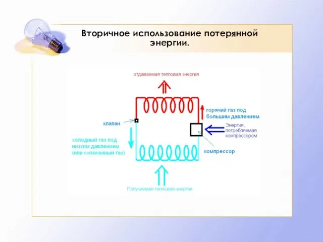 Вторичное использование потерянной энергии.