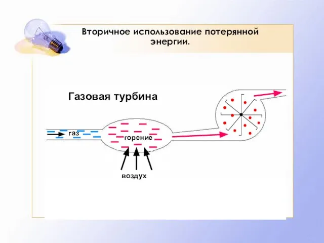 Вторичное использование потерянной энергии. горение Газовая турбина