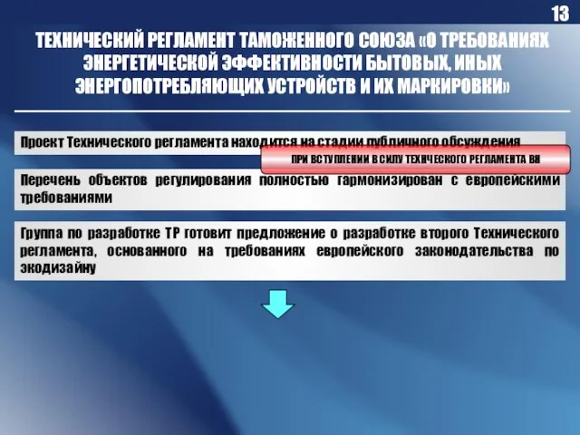 ТЕХНИЧЕСКИЙ РЕГЛАМЕНТ ТАМОЖЕННОГО СОЮЗА «О ТРЕБОВАНИЯХ ЭНЕРГЕТИЧЕСКОЙ ЭФФЕКТИВНОСТИ БЫТОВЫХ, ИНЫХ ЭНЕРГОПОТРЕБЛЯЮЩИХ УСТРОЙСТВ