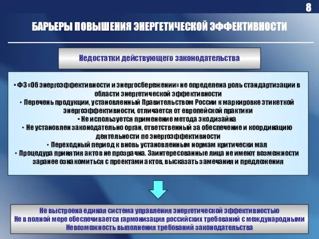 БАРЬЕРЫ ПОВЫШЕНИЯ ЭНЕРГЕТИЧЕСКОЙ ЭФФЕКТИВНОСТИ Недостатки действующего законодательства ФЗ «Об энергоэффективности и энергосбережении»