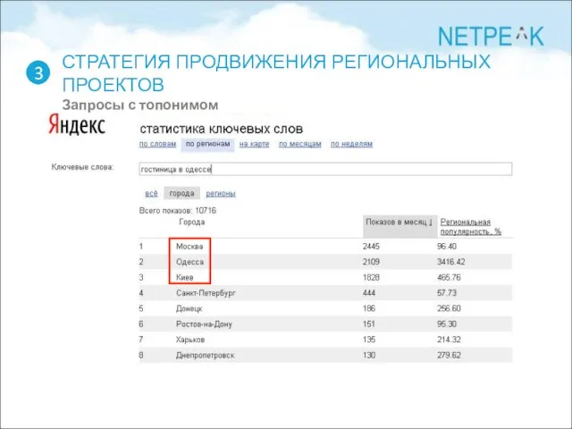 СТРАТЕГИЯ ПРОДВИЖЕНИЯ РЕГИОНАЛЬНЫХ ПРОЕКТОВ Запросы с топонимом 3