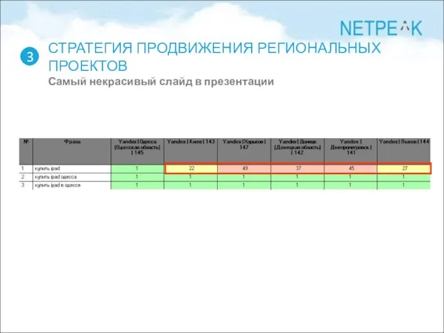 СТРАТЕГИЯ ПРОДВИЖЕНИЯ РЕГИОНАЛЬНЫХ ПРОЕКТОВ Самый некрасивый слайд в презентации 3