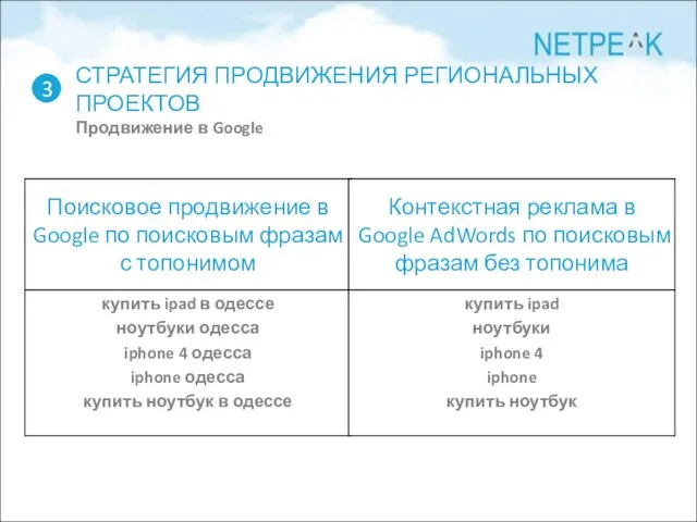 СТРАТЕГИЯ ПРОДВИЖЕНИЯ РЕГИОНАЛЬНЫХ ПРОЕКТОВ Продвижение в Google 3