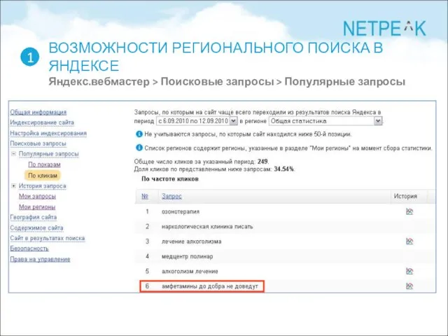 ВОЗМОЖНОСТИ РЕГИОНАЛЬНОГО ПОИСКА В ЯНДЕКСЕ Яндекс.вебмастер > Поисковые запросы > Популярные запросы 1